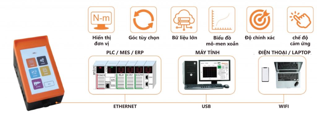 Bộ điều khiển mô-men xoắn điện